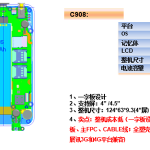 C908