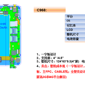 C968